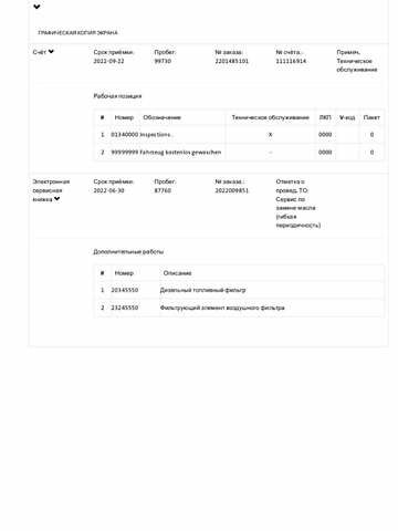 Білий Шкода Kodiaq, об'ємом двигуна 1.97 л та пробігом 190 тис. км за 30950 $, фото 39 на Automoto.ua