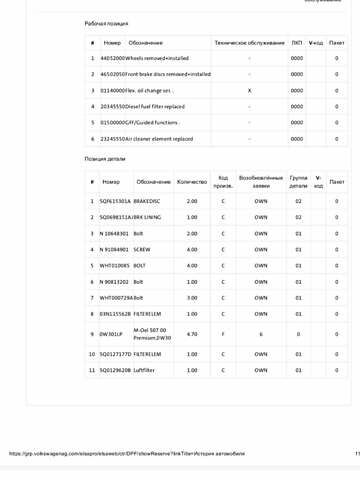 Білий Шкода Kodiaq, об'ємом двигуна 1.97 л та пробігом 190 тис. км за 30950 $, фото 38 на Automoto.ua
