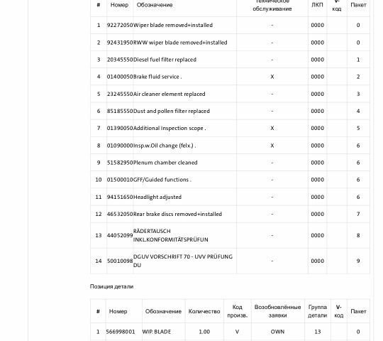 Білий Шкода Kodiaq, об'ємом двигуна 2 л та пробігом 190 тис. км за 732 $, фото 21 на Automoto.ua
