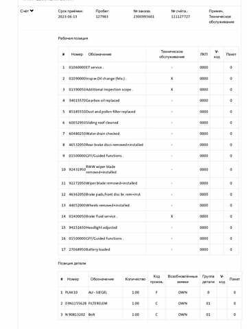 Білий Шкода Kodiaq, об'ємом двигуна 1.97 л та пробігом 190 тис. км за 30950 $, фото 40 на Automoto.ua