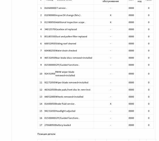 Білий Шкода Kodiaq, об'ємом двигуна 2 л та пробігом 190 тис. км за 732 $, фото 17 на Automoto.ua