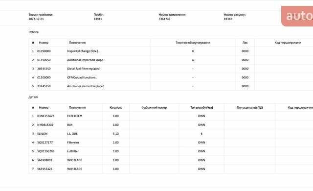 Черный Шкода Kodiaq, объемом двигателя 1.97 л и пробегом 175 тыс. км за 31999 $, фото 118 на Automoto.ua