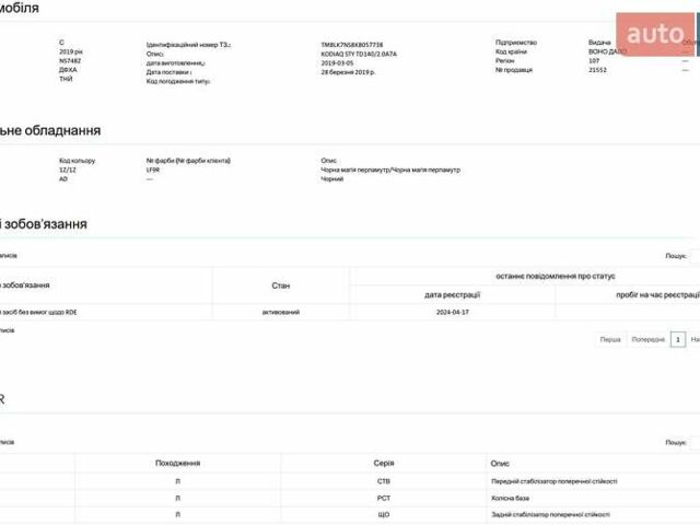 Черный Шкода Kodiaq, объемом двигателя 1.97 л и пробегом 175 тыс. км за 31999 $, фото 104 на Automoto.ua