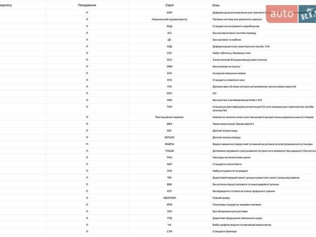 Черный Шкода Kodiaq, объемом двигателя 1.97 л и пробегом 175 тыс. км за 31999 $, фото 105 на Automoto.ua