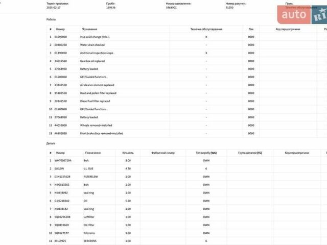 Черный Шкода Kodiaq, объемом двигателя 1.97 л и пробегом 175 тыс. км за 31999 $, фото 113 на Automoto.ua