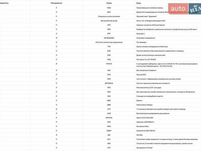 Черный Шкода Kodiaq, объемом двигателя 1.97 л и пробегом 175 тыс. км за 31999 $, фото 109 на Automoto.ua
