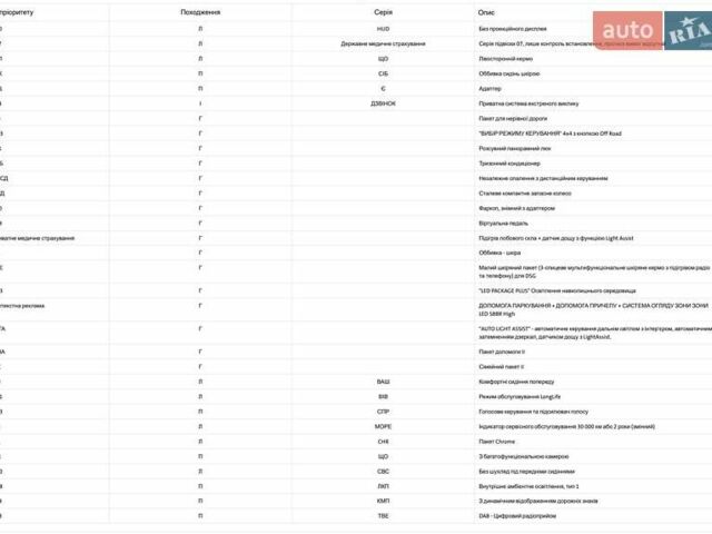 Черный Шкода Kodiaq, объемом двигателя 1.97 л и пробегом 175 тыс. км за 31999 $, фото 110 на Automoto.ua
