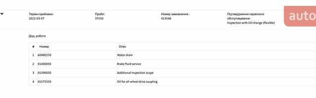 Черный Шкода Kodiaq, объемом двигателя 1.97 л и пробегом 175 тыс. км за 31999 $, фото 124 на Automoto.ua