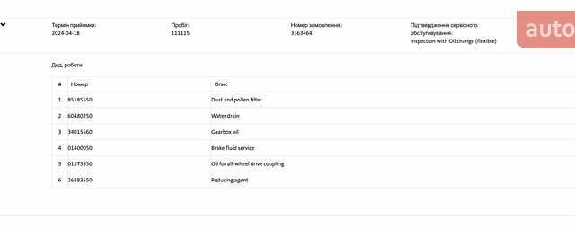 Черный Шкода Kodiaq, объемом двигателя 1.97 л и пробегом 175 тыс. км за 31999 $, фото 116 на Automoto.ua