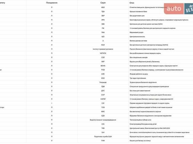 Черный Шкода Kodiaq, объемом двигателя 1.97 л и пробегом 175 тыс. км за 31999 $, фото 106 на Automoto.ua