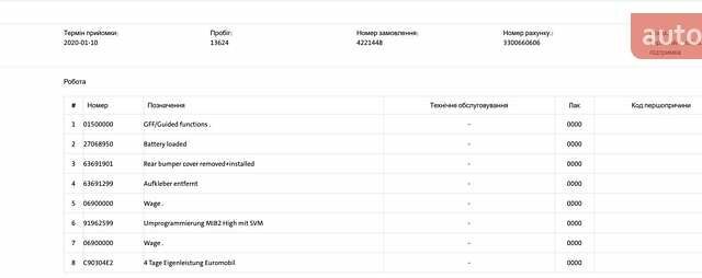 Черный Шкода Kodiaq, объемом двигателя 1.97 л и пробегом 175 тыс. км за 31999 $, фото 126 на Automoto.ua
