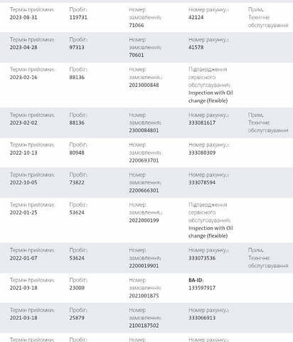Чорний Шкода Kodiaq, об'ємом двигуна 1.97 л та пробігом 219 тис. км за 28999 $, фото 157 на Automoto.ua