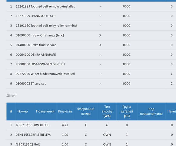 Чорний Шкода Kodiaq, об'ємом двигуна 1.97 л та пробігом 219 тис. км за 28999 $, фото 158 на Automoto.ua