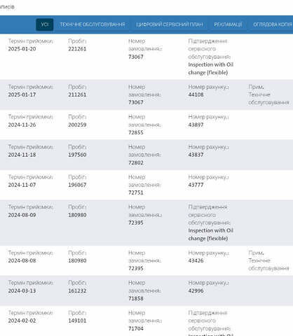 Чорний Шкода Kodiaq, об'ємом двигуна 1.97 л та пробігом 219 тис. км за 28999 $, фото 156 на Automoto.ua
