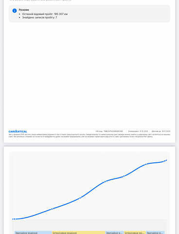 Шкода Kodiaq 2021 у Луцьку на Automoto.ua Чорний Шкода Kodiaq, об'ємом двигуна 1.97 л та пробігом 185 тис. км за 34900 $, фото 138 на Automoto.ua