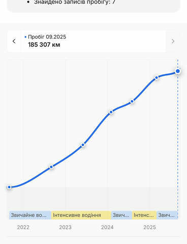 Шкода Kodiaq 2021 у Луцьку на Automoto.ua Чорний Шкода Kodiaq, об'ємом двигуна 1.97 л та пробігом 185 тис. км за 34900 $, фото 135 на Automoto.ua