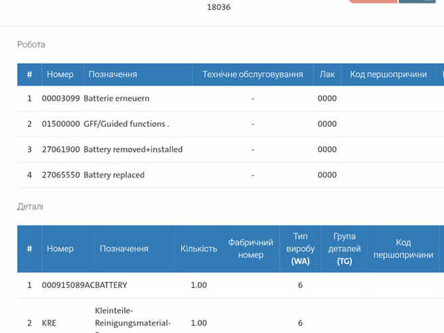 Черный Шкода Kodiaq, объемом двигателя 2 л и пробегом 237 тыс. км за 26555 $, фото 155 на Automoto.ua