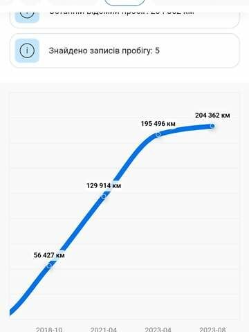 Серый Шкода Kodiaq, объемом двигателя 1.97 л и пробегом 212 тыс. км за 26999 $, фото 59 на Automoto.ua