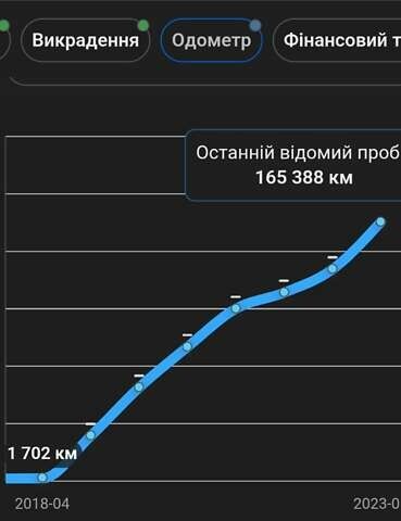 Серый Шкода Kodiaq, объемом двигателя 0 л и пробегом 187 тыс. км за 26200 $, фото 12 на Automoto.ua