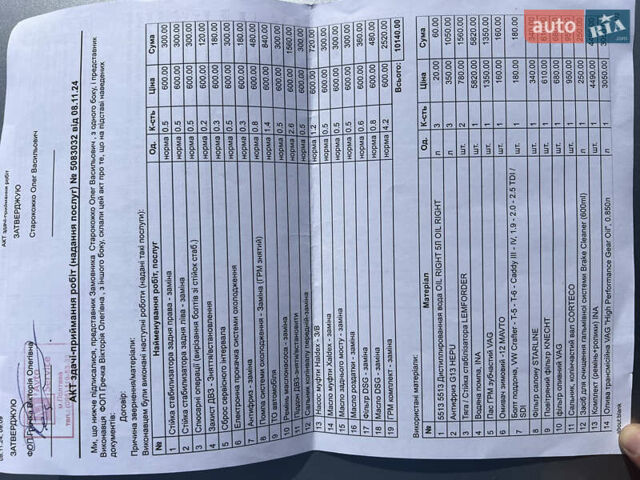 Серый Шкода Kodiaq, объемом двигателя 1.97 л и пробегом 162 тыс. км за 35000 $, фото 84 на Automoto.ua