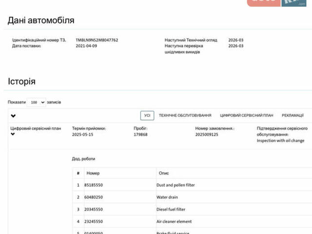 Серый Шкода Kodiaq, объемом двигателя 2 л и пробегом 181 тыс. км за 35399 $, фото 1 на Automoto.ua