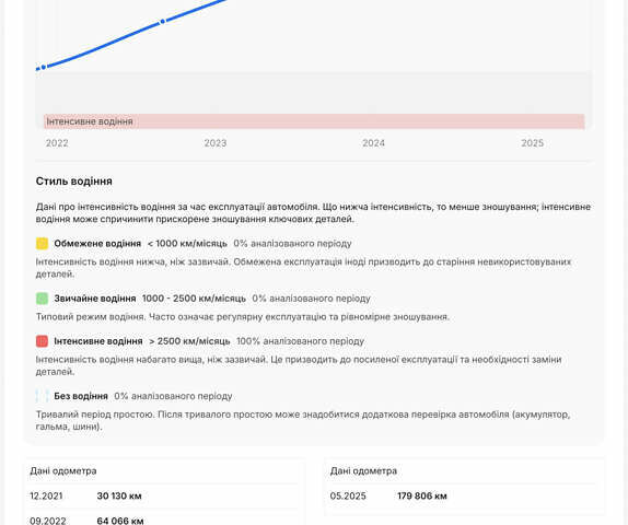Серый Шкода Kodiaq, объемом двигателя 2 л и пробегом 181 тыс. км за 35399 $, фото 4 на Automoto.ua