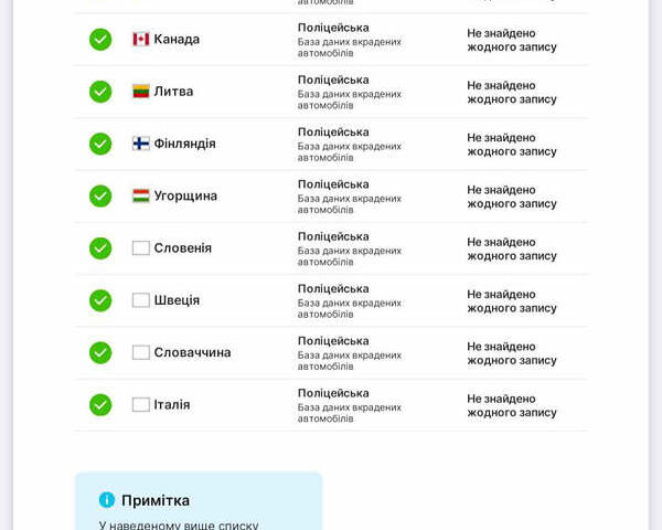 Черный Шкода Октавия Скаут, объемом двигателя 1.97 л и пробегом 232 тыс. км за 20300 $, фото 52 на Automoto.ua