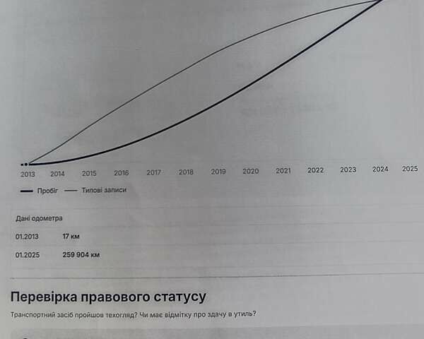 Белый Шкода Октавия, объемом двигателя 1.6 л и пробегом 276 тыс. км за 10500 $, фото 27 на Automoto.ua