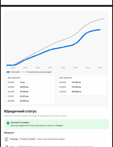 Білий Шкода Октавія, об'ємом двигуна 1.97 л та пробігом 193 тис. км за 11000 $, фото 20 на Automoto.ua