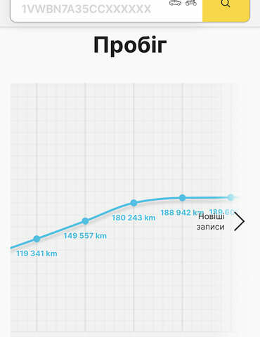 Белый Шкода Октавия, объемом двигателя 2 л и пробегом 220 тыс. км за 15999 $, фото 172 на Automoto.ua