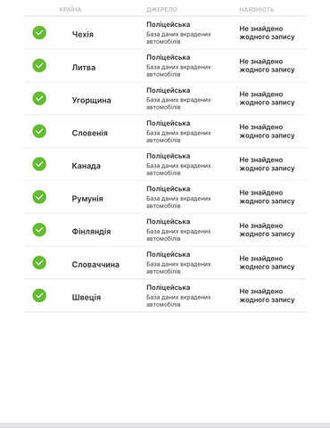 Белый Шкода Октавия, объемом двигателя 2 л и пробегом 226 тыс. км за 16950 $, фото 27 на Automoto.ua