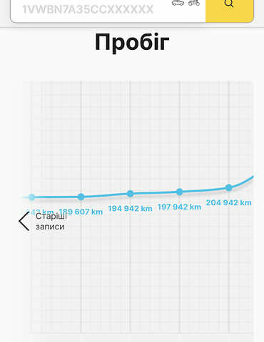 Белый Шкода Октавия, объемом двигателя 2 л и пробегом 226 тыс. км за 16950 $, фото 22 на Automoto.ua