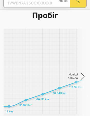 Белый Шкода Октавия, объемом двигателя 2 л и пробегом 220 тыс. км за 15999 $, фото 171 на Automoto.ua