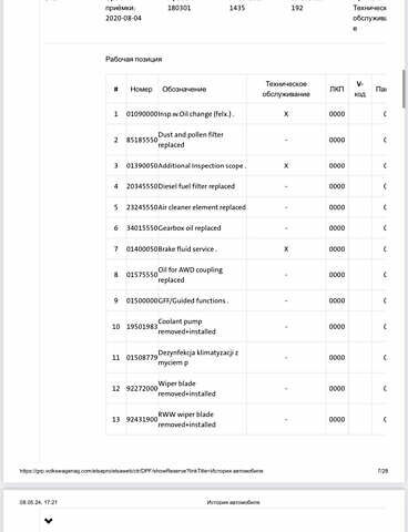 Белый Шкода Октавия, объемом двигателя 2 л и пробегом 226 тыс. км за 16950 $, фото 35 на Automoto.ua
