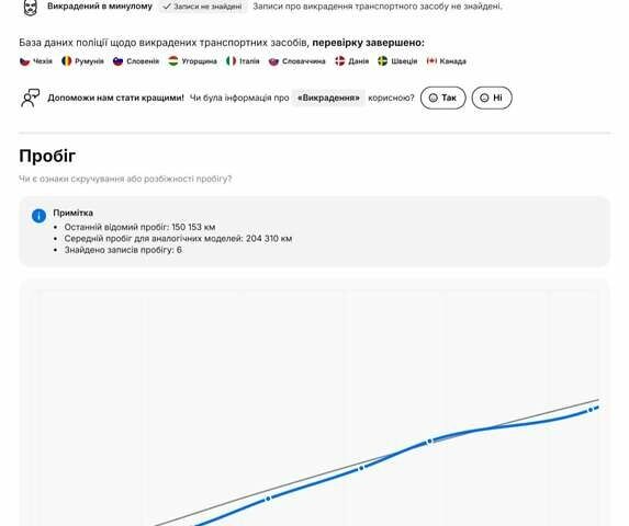 Білий Шкода Октавія, об'ємом двигуна 1.6 л та пробігом 210 тис. км за 14350 $, фото 59 на Automoto.ua