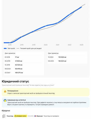 Белый Шкода Октавия, объемом двигателя 1.6 л и пробегом 196 тыс. км за 14200 $, фото 22 на Automoto.ua