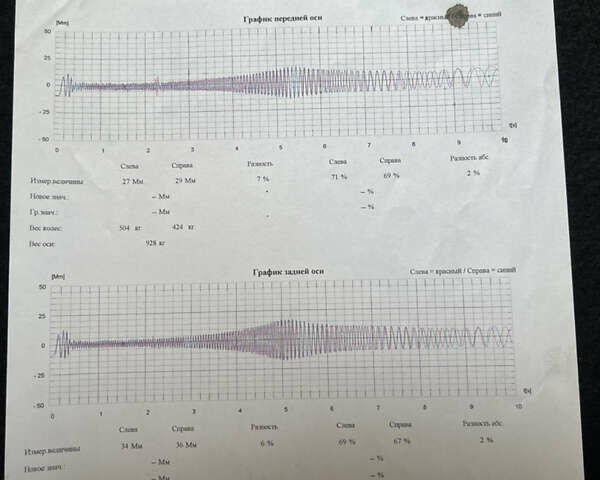 Білий Шкода Октавія, об'ємом двигуна 1.97 л та пробігом 181 тис. км за 20499 $, фото 72 на Automoto.ua