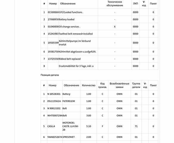 Білий Шкода Октавія, об'ємом двигуна 2 л та пробігом 218 тис. км за 22300 $, фото 22 на Automoto.ua