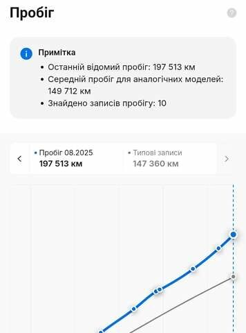 Білий Шкода Октавія, об'ємом двигуна 1.97 л та пробігом 197 тис. км за 23350 $, фото 84 на Automoto.ua
