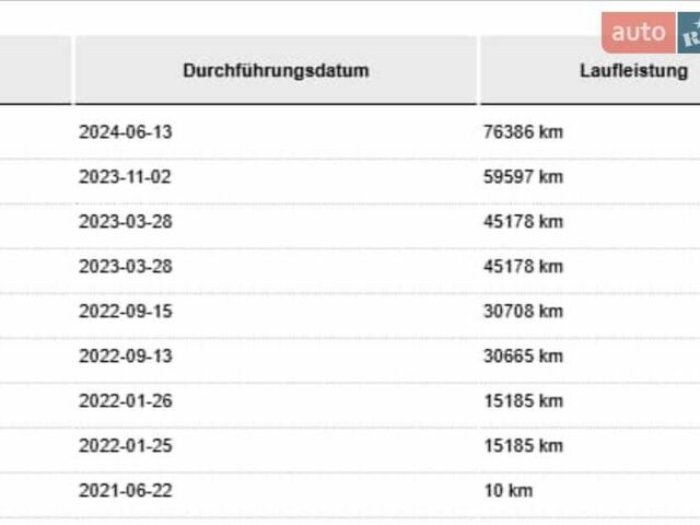 Белый Шкода Октавия, объемом двигателя 1.4 л и пробегом 105 тыс. км за 25300 $, фото 5 на Automoto.ua