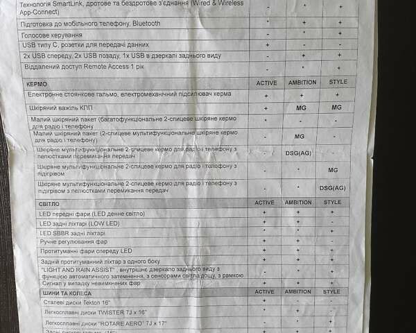 Белый Шкода Октавия, объемом двигателя 1.5 л и пробегом 67 тыс. км за 21500 $, фото 56 на Automoto.ua