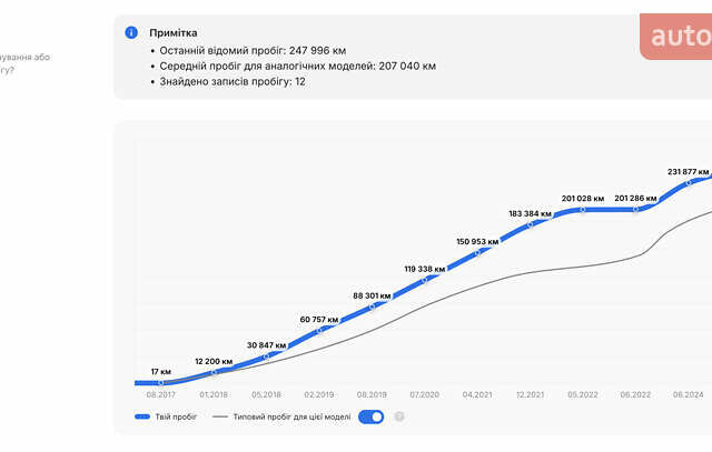 Черный Шкода Октавия, объемом двигателя 1.97 л и пробегом 258 тыс. км за 19200 $, фото 39 на Automoto.ua
