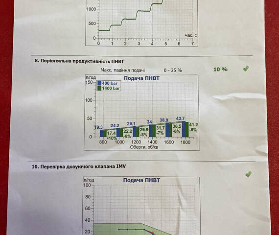 Чорний Шкода Октавія, об'ємом двигуна 1.6 л та пробігом 154 тис. км за 17950 $, фото 50 на Automoto.ua
