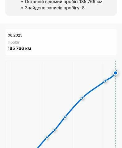 Черный Шкода Октавия, объемом двигателя 1.97 л и пробегом 187 тыс. км за 22650 $, фото 42 на Automoto.ua