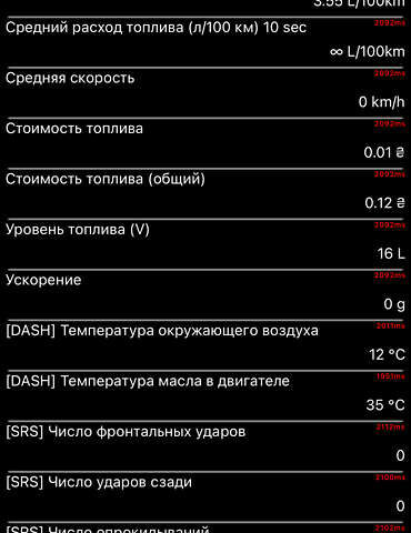 Чорний Шкода Октавія, об'ємом двигуна 1.97 л та пробігом 148 тис. км за 25300 $, фото 148 на Automoto.ua