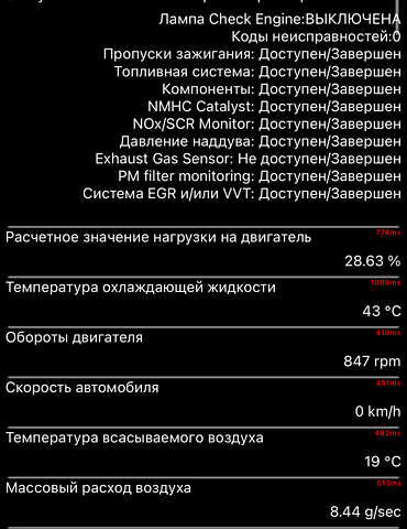 Чорний Шкода Октавія, об'ємом двигуна 1.97 л та пробігом 148 тис. км за 25300 $, фото 145 на Automoto.ua