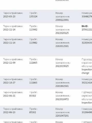 Черный Шкода Октавия, объемом двигателя 2 л и пробегом 187 тыс. км за 22500 $, фото 58 на Automoto.ua