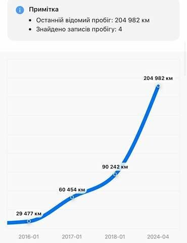 Коричневый Шкода Октавия, объемом двигателя 1.6 л и пробегом 209 тыс. км за 11500 $, фото 7 на Automoto.ua