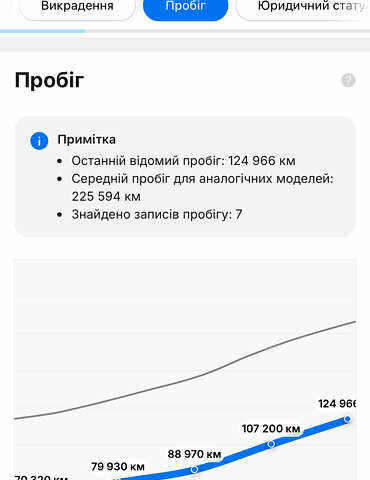 Коричневый Шкода Октавия, объемом двигателя 1.6 л и пробегом 184 тыс. км за 7200 $, фото 32 на Automoto.ua
