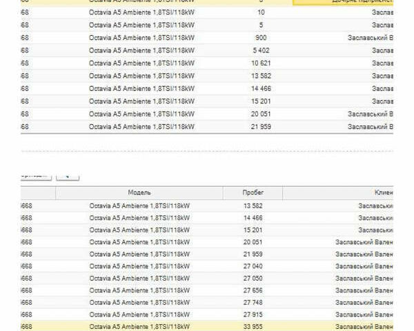 Красный Шкода Октавия, объемом двигателя 1.8 л и пробегом 40 тыс. км за 9600 $, фото 52 на Automoto.ua